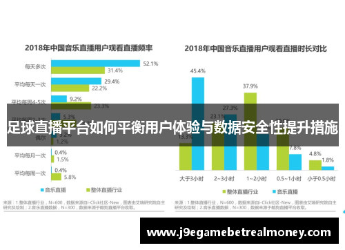 足球直播平台如何平衡用户体验与数据安全性提升措施